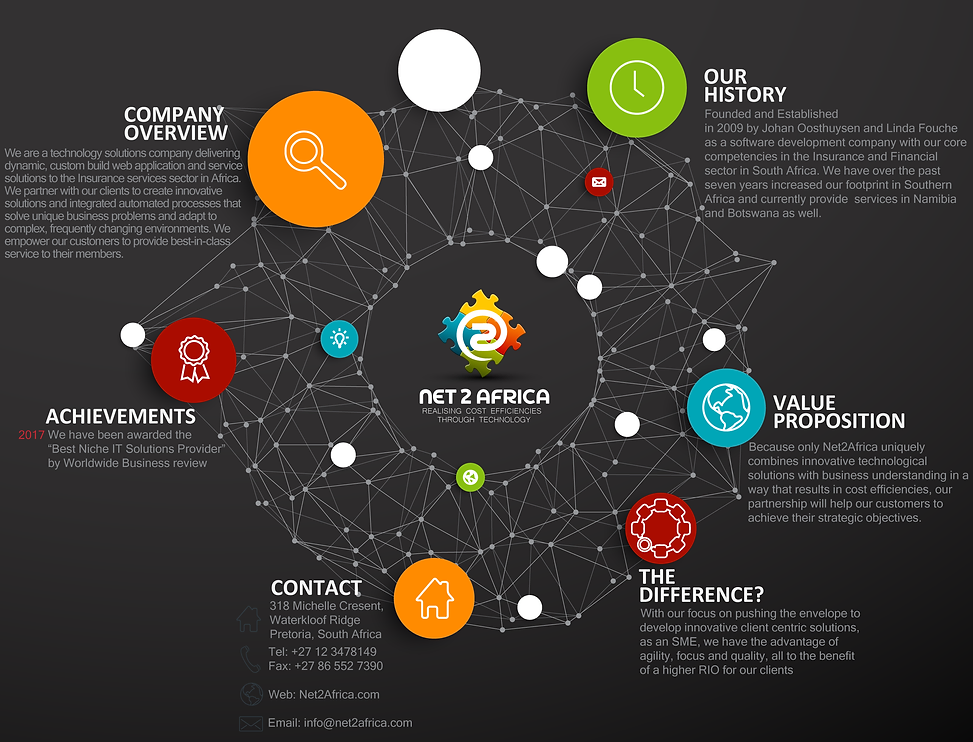 Net2Africa Company Presentation